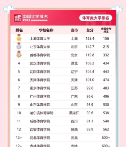 2024年健身专业职校排名 2024年健身专业职校排名