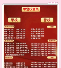 2025年军队法律专业学校排名 2025年军队法律专业学校排名