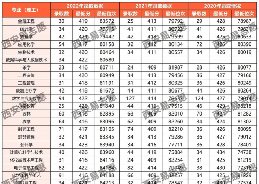 2025年安康学院较好的专业排名 2025年安康学院较好的专业排名