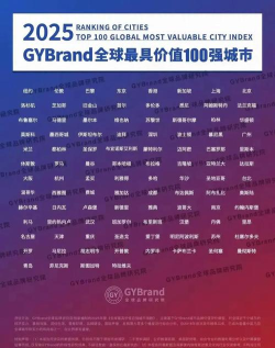 2025年城市生活规划专业排名 2025年城市生活规划专业排名