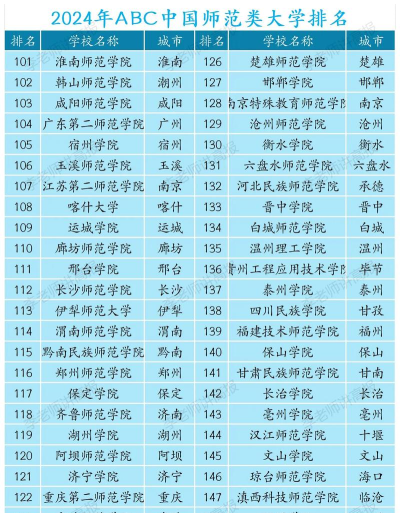 2024年师范专业的大类专业排名 2024年师范专业的大类专业排名