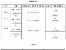 2024年女生测绘考研专业 2024年女生测绘考研专业