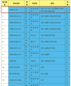2024年内蒙体育专业排名大学 2024年内蒙体育专业排名大学