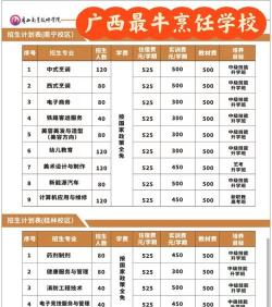2024专业的烹饪技校排名 2024专业的烹饪技校排名