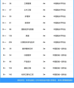 2024理学考研热门专业排名 2024理学考研热门专业排名