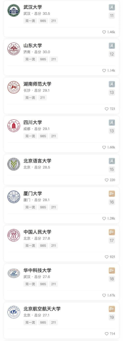 2024年全世界法语专业排名 2024年全世界法语专业排名