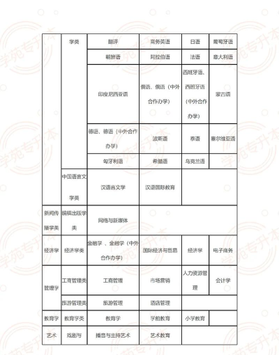 2024年吉林俄语学院专业排名 2024年吉林俄语学院专业排名