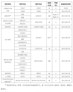 2024年央美文化专业排名 2024年央美文化专业排名