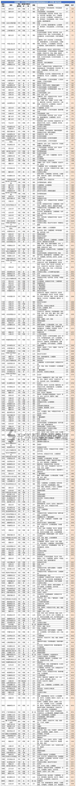 2025年历史专业好的学校排名 2025年历史专业好的学校排名