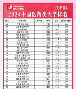 2024麦医学专业排名 2024麦医学专业排名