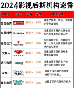 2024年影视后期技术专业排名 2024年影视后期技术专业排名