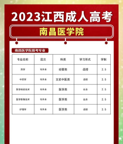 2025年南昌医科专业排名及分数 2025年南昌医科专业排名及分数