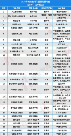 2025年最好的高考教育专业排名 2025年最好的高考教育专业排名