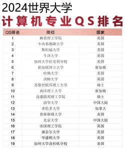 2024年云计算专业排名大学 2024年云计算专业排名大学