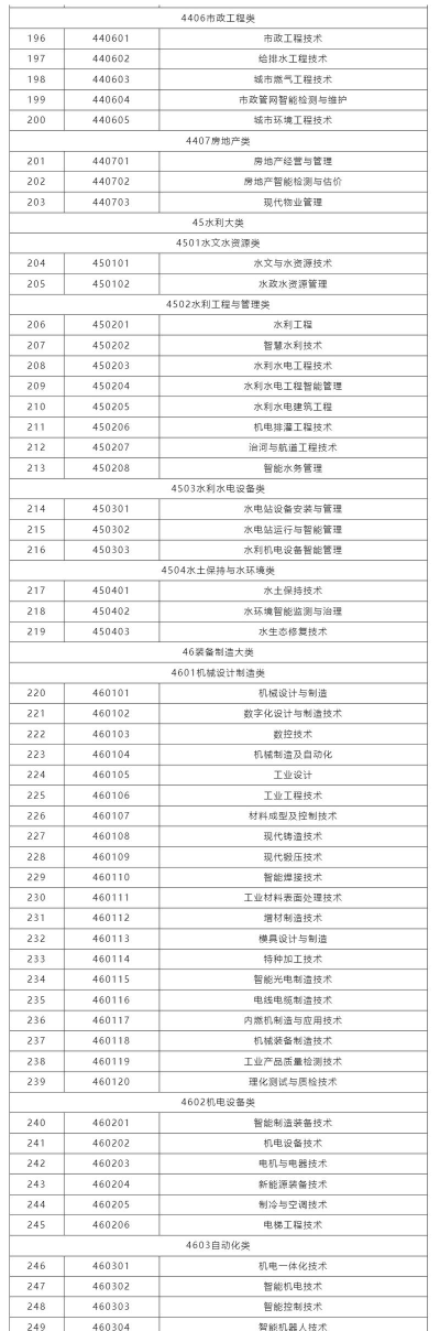 2025年信息专业的专科院校排名 2025年信息专业的专科院校排名