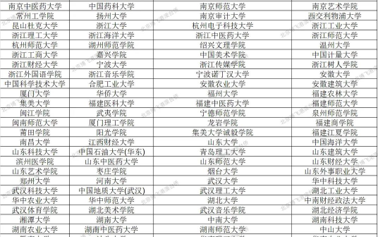 2024年港澳院校招收专业排名 2024年港澳院校招收专业排名