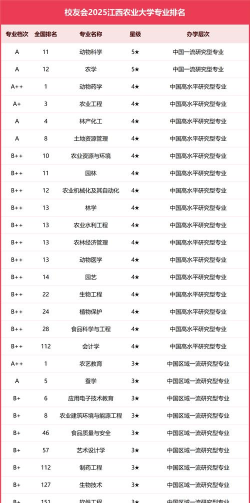 2025年粮食贸易专业学校排名 2025年粮食贸易专业学校排名