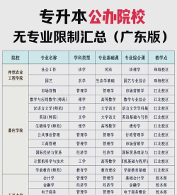 2025年线性代数专业排名院校 2025年线性代数专业排名院校