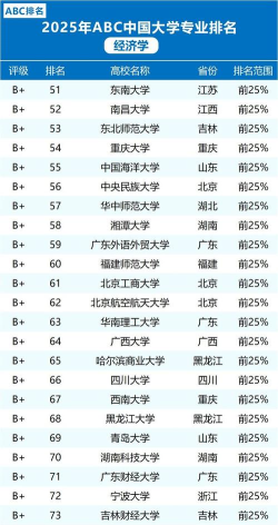2025年经济学硕士专业排名 2025年经济学硕士专业排名