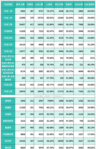 2025年大数据统计专业排名 2025年大数据统计专业排名