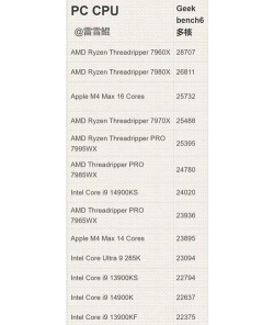 2025年存储器芯片专业排名 2025年存储器芯片专业排名