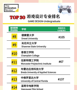 2024游戏专业排名前十 2024游戏专业排名前十
