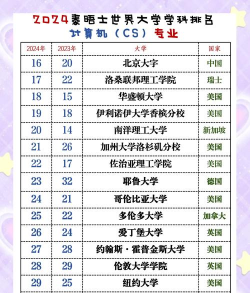 2024年全球芯片专业高校排名 2024年全球芯片专业高校排名