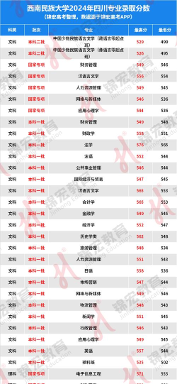 2024年成都女生最好专业 2024年成都女生最好专业