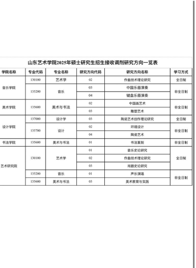 2025年大学考研专业课排名 2025年大学考研专业课排名