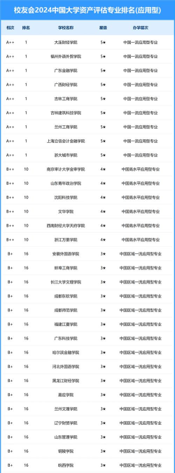 2024全国专业评估学校排名 2024全国专业评估学校排名