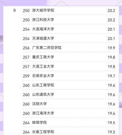 2024年信息及通信专业排名 2024年信息及通信专业排名
