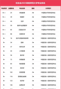 2025年教育孩子专业的学校排名 2025年教育孩子专业的学校排名