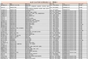 2025年水彩专业考研排名学校 2025年水彩专业考研排名学校
