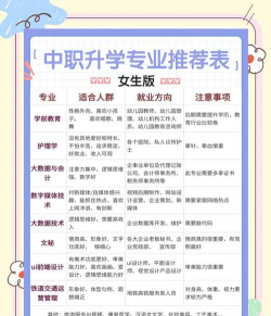 2024年中专女生专业选择 2024年中专女生专业选择