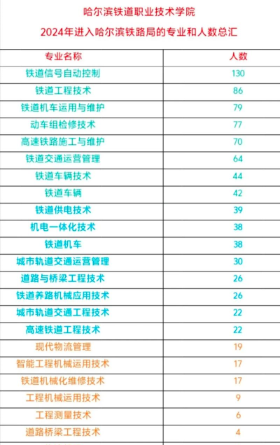 2024年女生哈铁专业 2024年女生哈铁专业