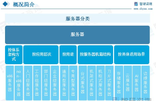 2025年服务器设计专业排名 2025年服务器设计专业排名