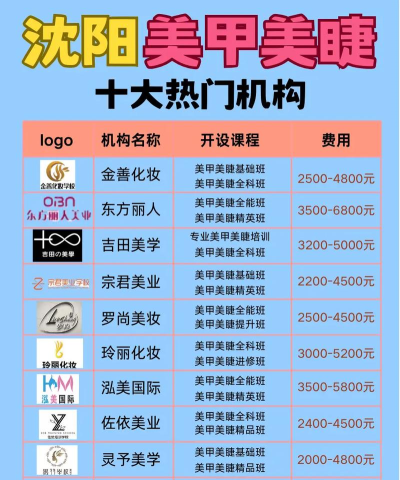 2025年沈阳专业美甲学校排名 2025年沈阳专业美甲学校排名