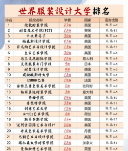 2024服装专业的学校排名 2024服装专业的学校排名