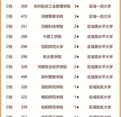2024年河南理科地理专业排名 2024年河南理科地理专业排名