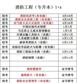 2024云南消防专业中专排名 2024云南消防专业中专排名