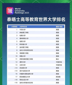 2025年日语英语翻译专业排名 2025年日语英语翻译专业排名