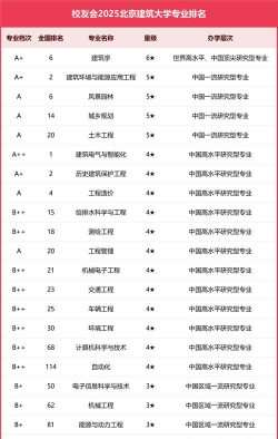 2025年中大最好的工科专业排名 2025年中大最好的工科专业排名