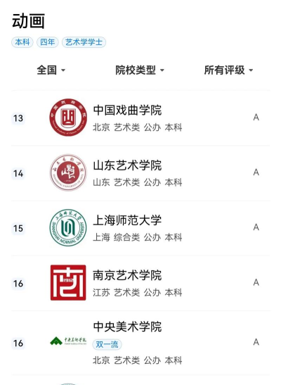 2024动画学院导演专业排名 2024动画学院导演专业排名
