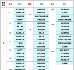 2025年播音表演专业类院校排名 2025年播音表演专业类院校排名