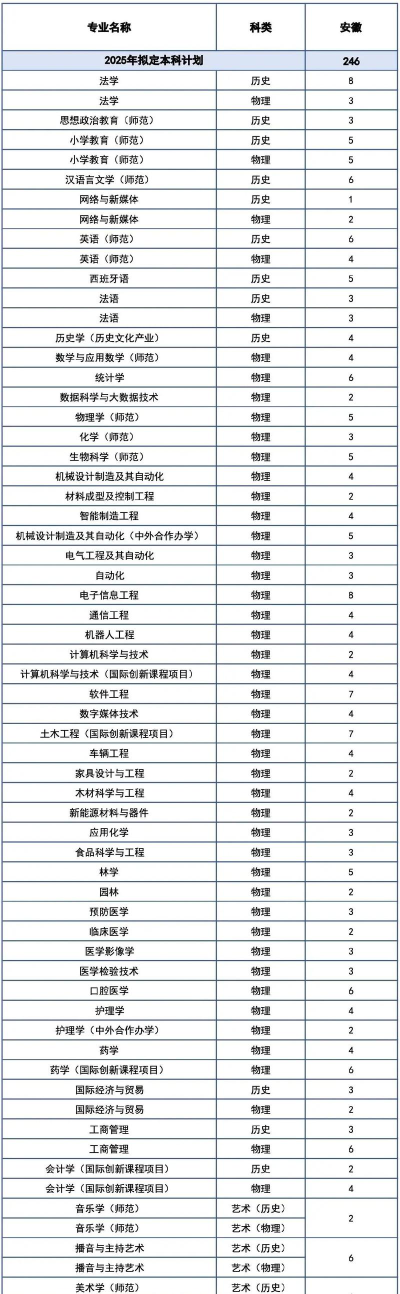 2025年北华大学特色专业排名 2025年北华大学特色专业排名
