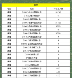 2025年体育生康复专业排名院校 2025年体育生康复专业排名院校