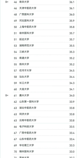 2025年三本大学护理专业排名 2025年三本大学护理专业排名