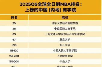2025年顶级专业研究生排名 2025年顶级专业研究生排名