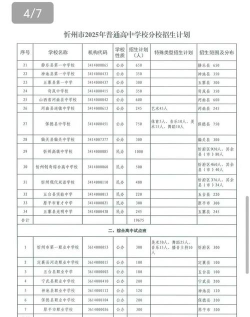 2025年忻州专业关键词排名 2025年忻州专业关键词排名