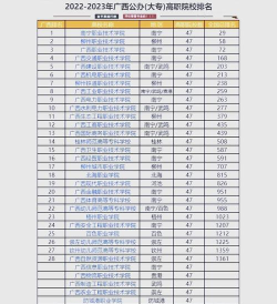 2025年汽修专业学校广西排名 2025年汽修专业学校广西排名